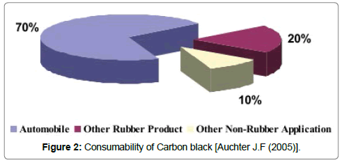polymer-science-applications-Carbon-black