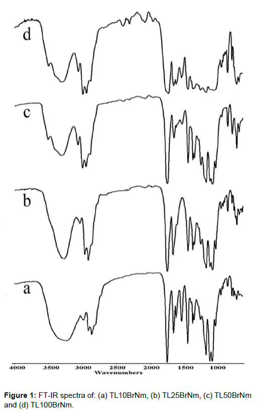 polymer-science-applications-FT-IR-spectra