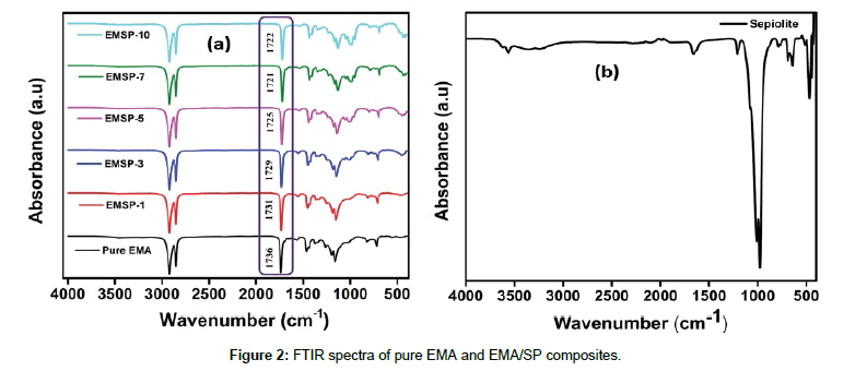 polymer-science-applications-FTIR-spectra
