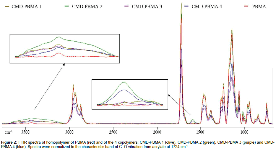 polymer-science-applications-FTIR-spectra