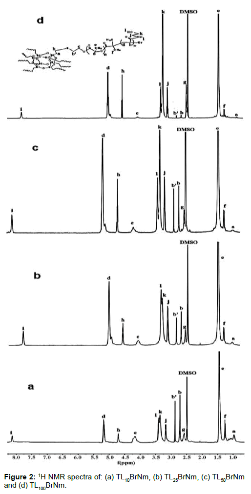 polymer-science-applications-NMR-spectra