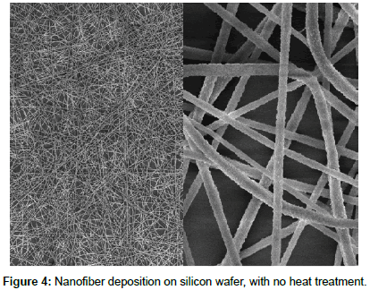 polymer-science-applications-Nanofiber