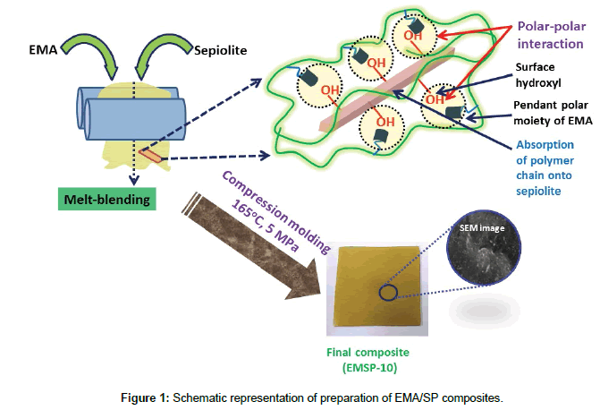 polymer-science-applications-Schematic-representation