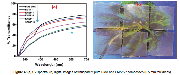 polymer-science-applications-UV-spectra