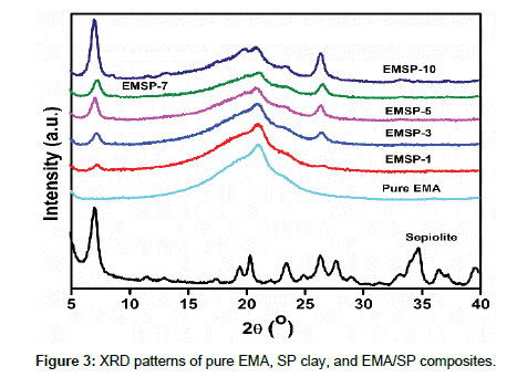 polymer-science-applications-XRD-patterns