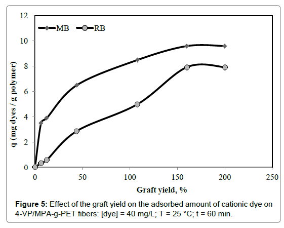 polymer-science-applications-adsorbed-amount