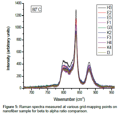 polymer-science-applications-alpha-ratio