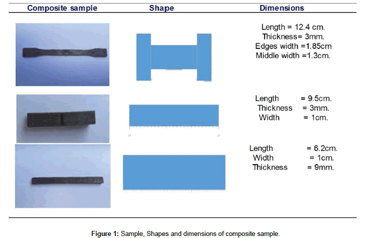 polymer-science-applications-composite-sample