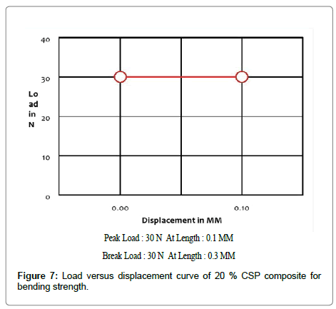 polymer-science-applications-composite-strength