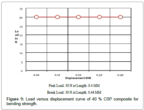 polymer-science-applications-curve-CSP