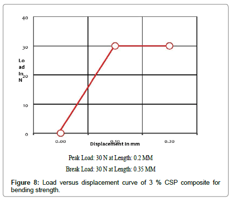 polymer-science-applications-curve-strength