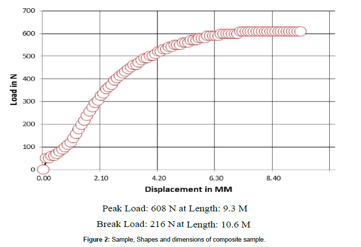 polymer-science-applications-dimensions-sample