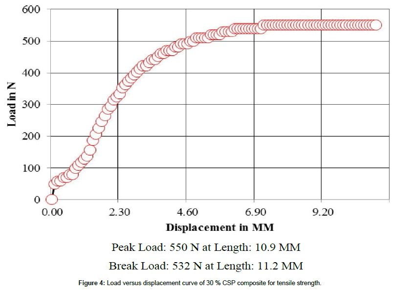 polymer-science-applications-displacement-curve