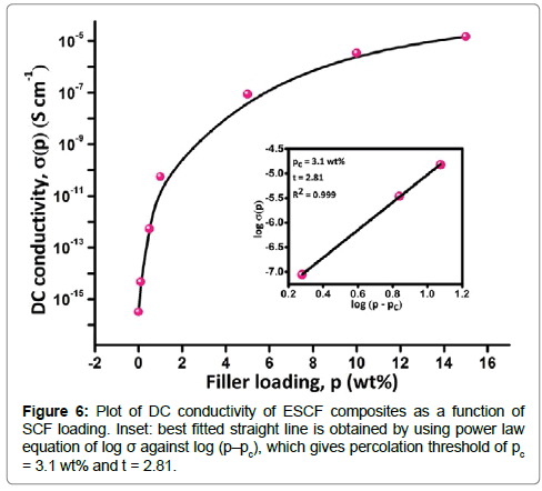 polymer-science-applications-function-power