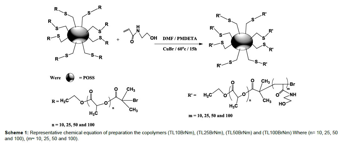 polymer-science-applications-preparation-copolymers