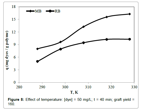 polymer-science-applications-temperature-dye