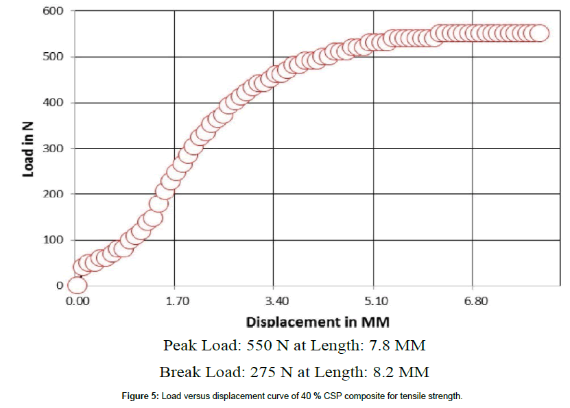 polymer-science-applications-tensile-strength