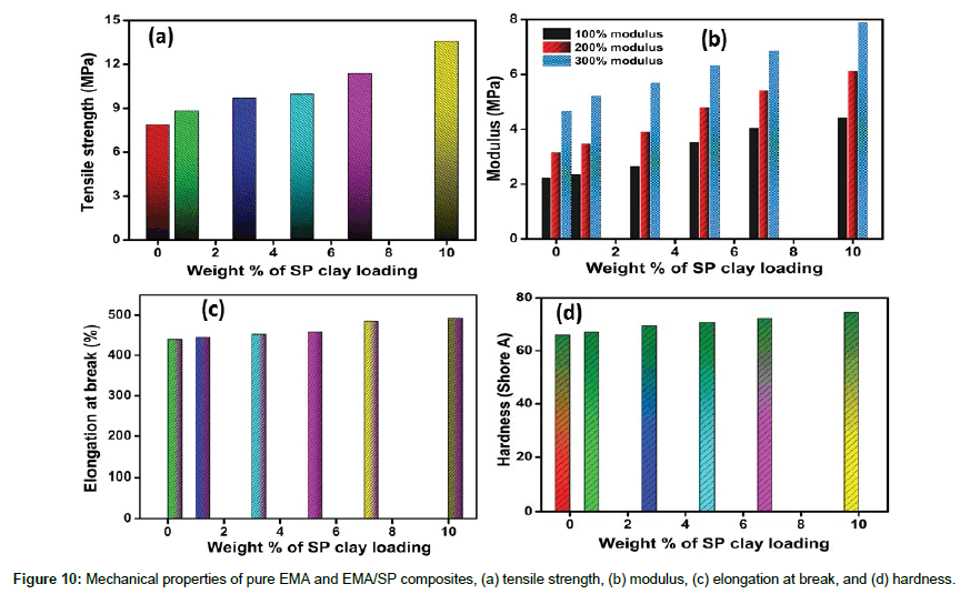 polymer-science-applications-tensile-strength