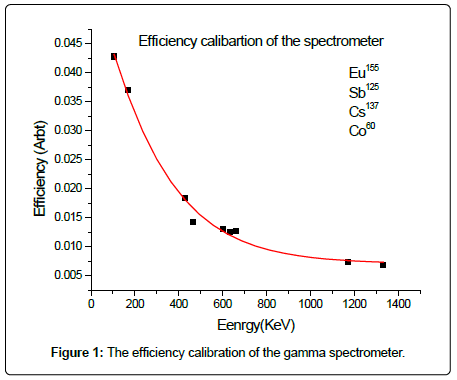 power-generation-technology-efficiency