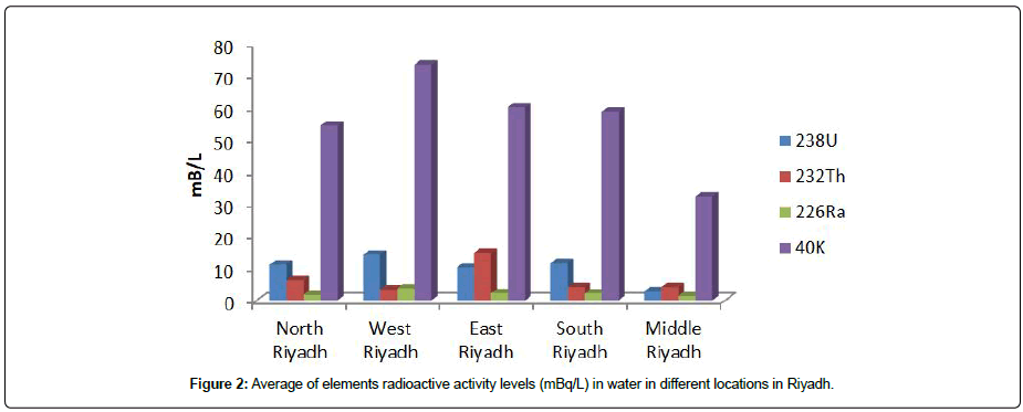 power-generation-technology-elements power-generation-technology-elements