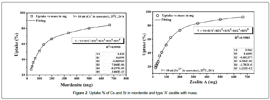 power-generation-technology-mordenite