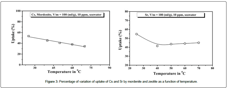 power-generation-technology-variation