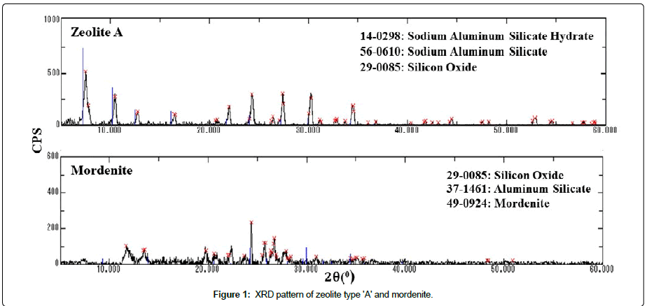 power-generation-technology-zeolite power-generation-technology-zeolite