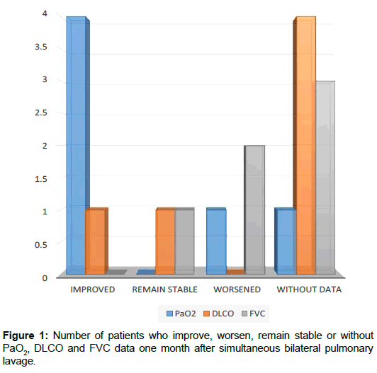 pulmonary-medicine-bilateral-pulmonary