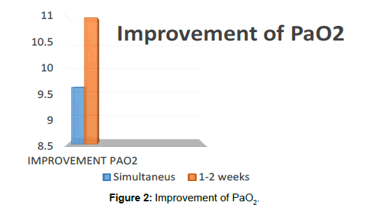 pulmonary-medicine-improvement