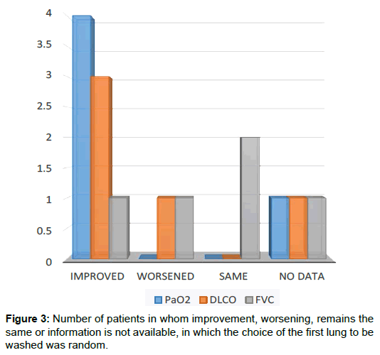 pulmonary-medicine-improvement-worsening