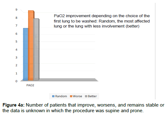 pulmonary-medicine-supine-prone