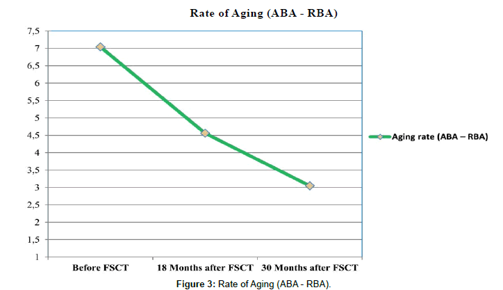 regenerative-medicine-aging