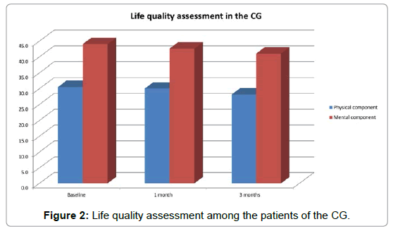 regenerative-medicine-patients-CG