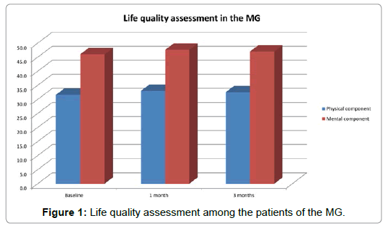 regenerative-medicine-quality-assessment