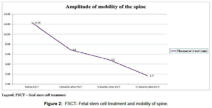 regenerative-medicine-stem-cell