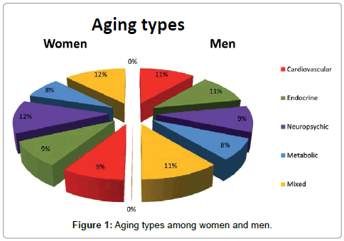 regenerative-medicine-women-men