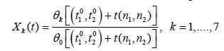 equation