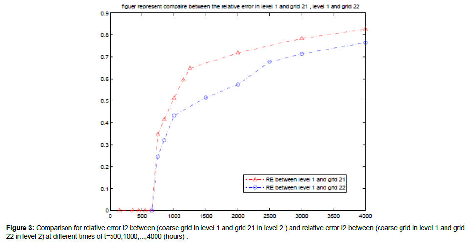 reports-mathematics-Relative-error