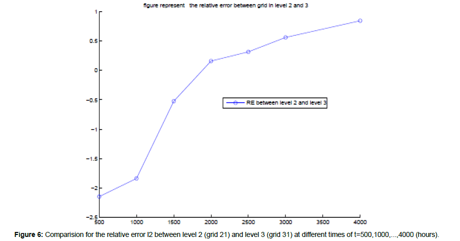 reports-mathematics-coarse-grid