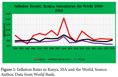 research-economics-Inflation-Rates