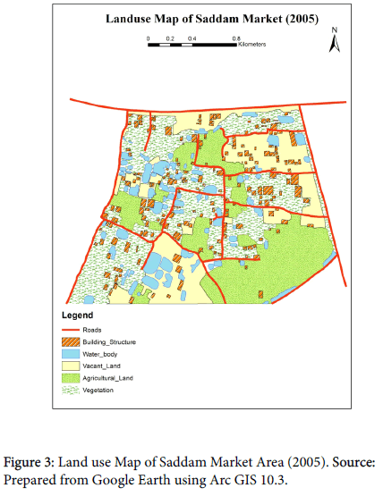 research-economics-Land-use