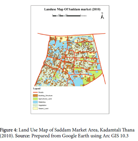 research-economics-Market-Area