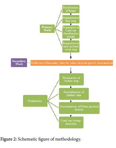 research-economics-Schematic