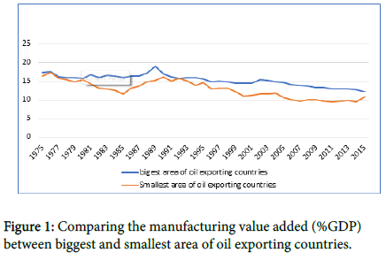 research-economics-smallest-area