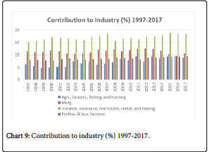 research-journal-contribution