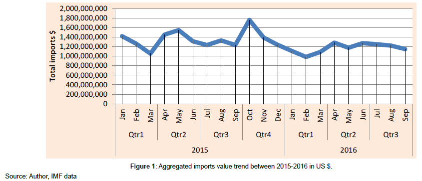 research-journal-economics-Aggregated-imports