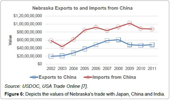 research-journal-economics-China-Japan