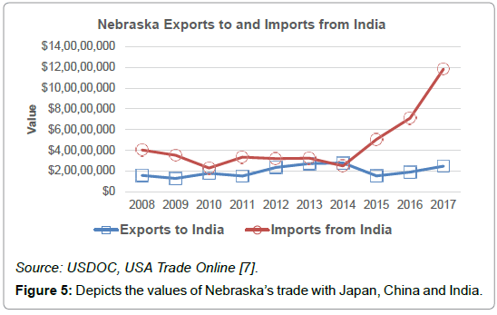 research-journal-economics-China-inida