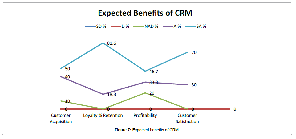 research-journal-economics-Expected-benefits