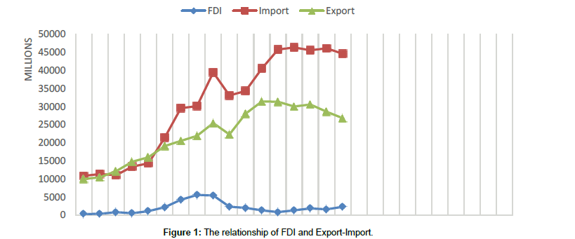 research-journal-economics-Export-Import